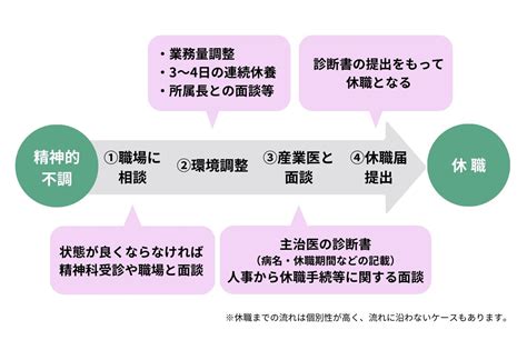 休職 給料 適応障害：現代社会における心の健康と経済的安定の狭間で