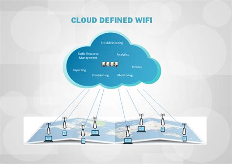 クラウドwifiと未来のデジタルライフスタイル