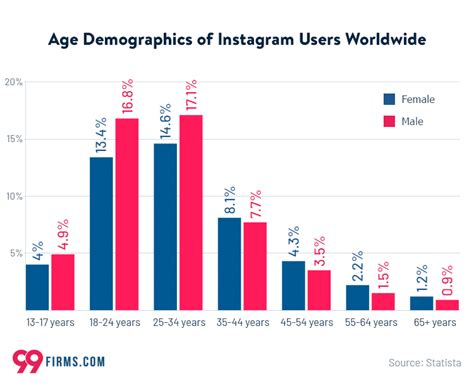 instagramユーザー と表示される: デジタル時代のアイデンティティと表現の自由